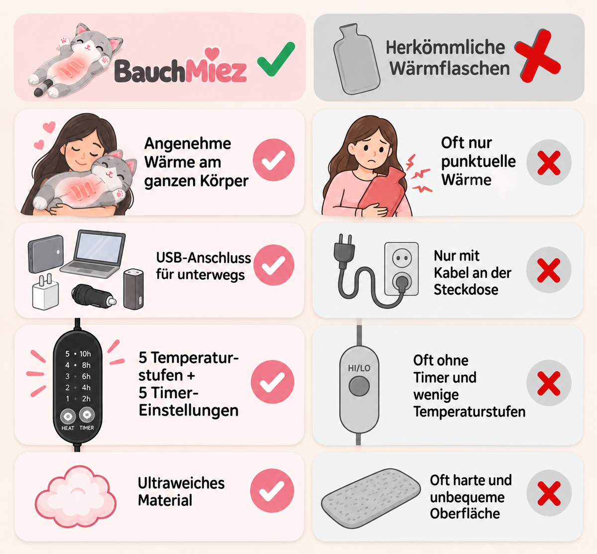Wärmekuscheltier bei Regelschmerzen